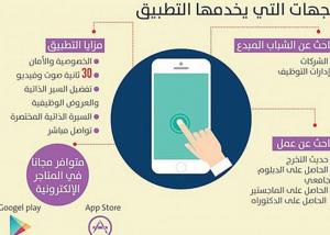 للمرة الاولى : فتيات سعوديات يطلقن تطبيق "سناب جوبز" المجانى للتوظيف